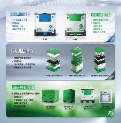 中年人的绿色逆袭 循环包装赛道正在批量诞生百万富翁